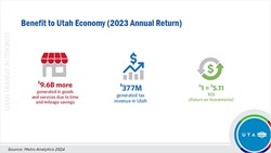 Benefit to Utah Economy